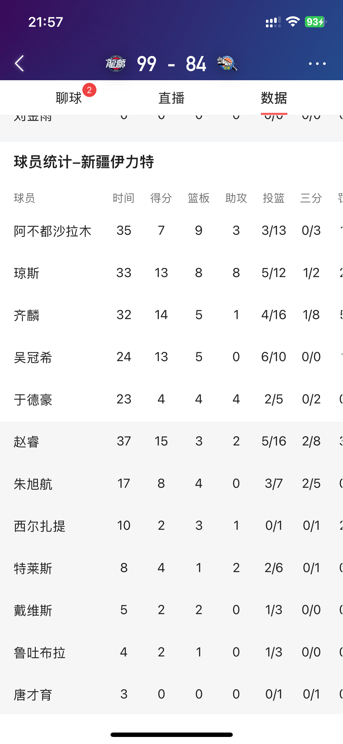 九游娱乐网站-沈阳队发挥出色，战胜哈尔滨队晋级