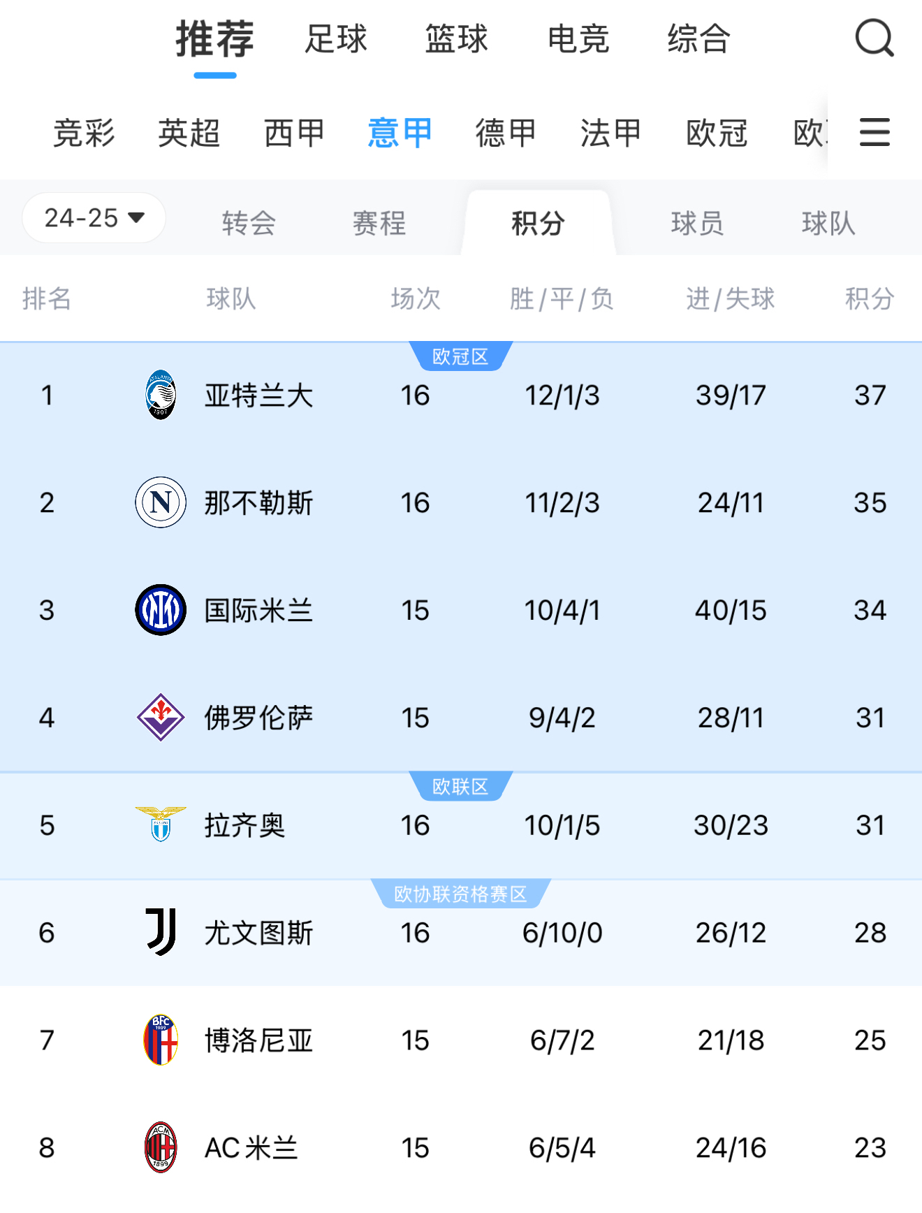 巴勒莫击败AC米兰,重返意甲榜单前列的简单介绍 巴勒莫击败AC米兰,重返意甲榜单前列的简单介绍