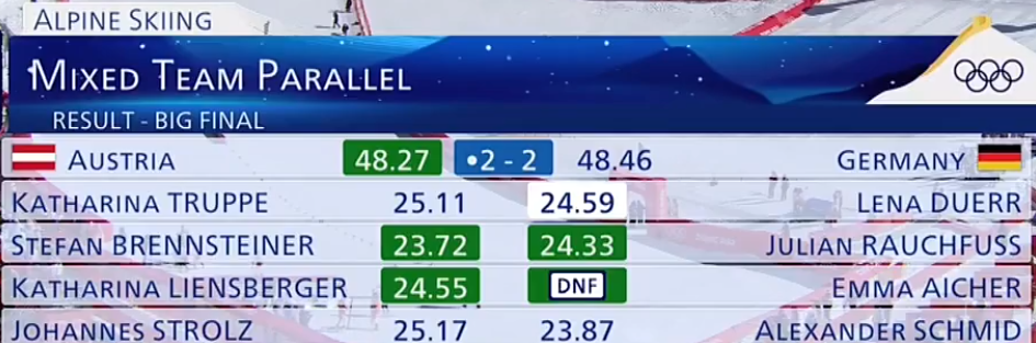 荷兰绝杀奥地利,领跑小组出线名单的简单介绍 荷兰绝杀奥地利,领跑小组出线名单的简单介绍