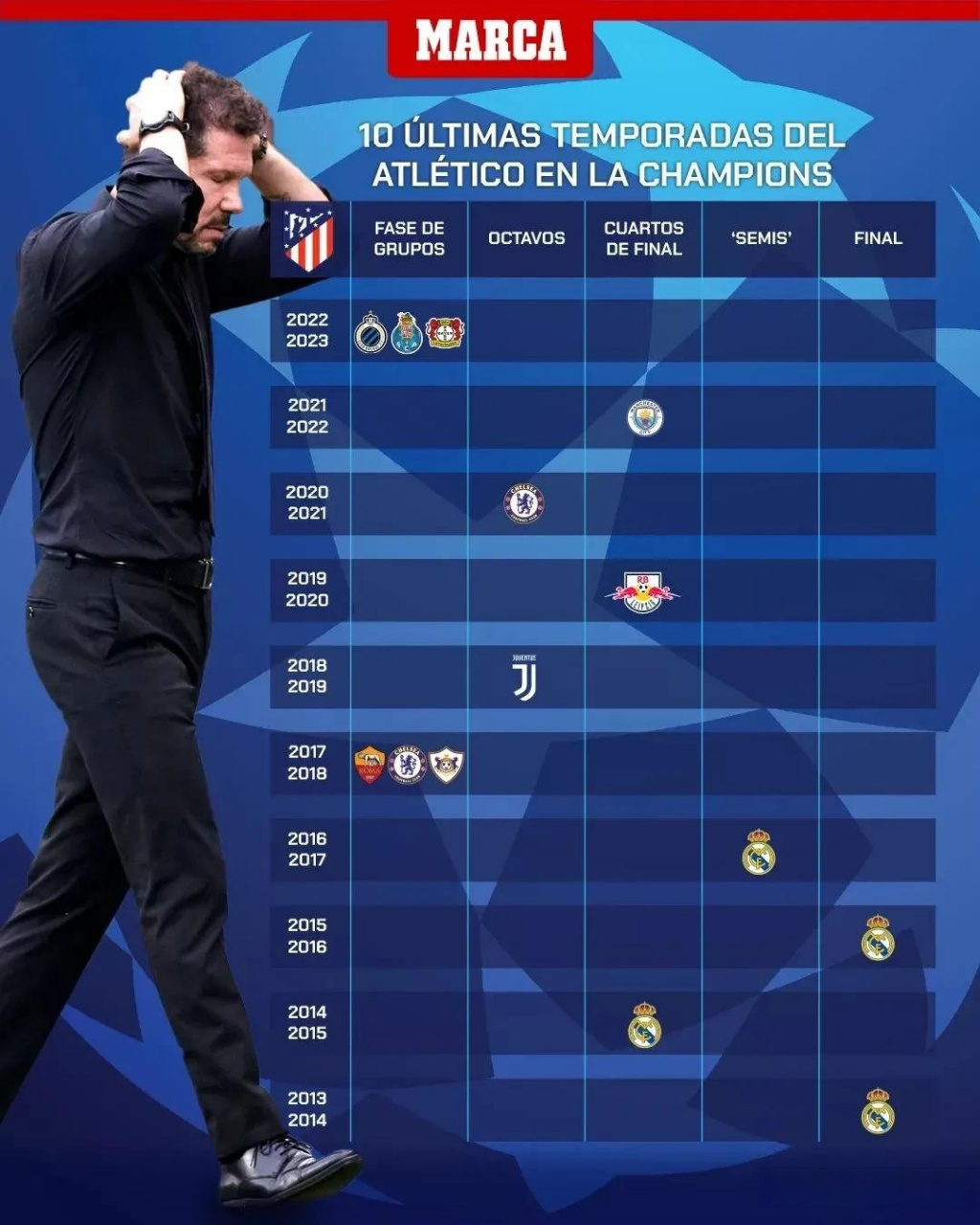 马竞主教练改弦易辙,欧冠路上重整旗鼓的简单介绍 马竞主教练改弦易辙,欧冠路上重整旗鼓的简单介绍