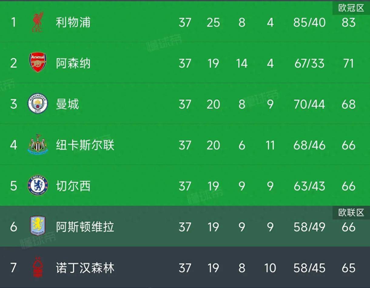 九游娱乐网站-关于伯恩茅斯主场惊险逼平门兴格拉德巴赫的信息